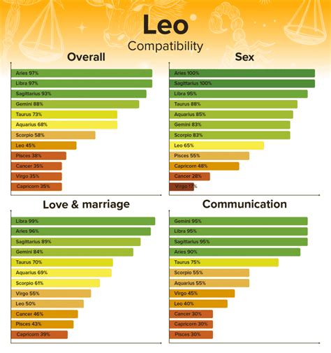 best match for leo woman sexually|More.